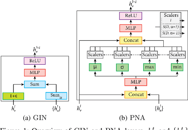 Figure 1 for Hierarchical Graph Representations in Digital Pathology