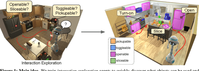 Figure 1 for Learning Affordance Landscapes forInteraction Exploration in 3D Environments