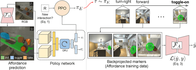 Figure 3 for Learning Affordance Landscapes forInteraction Exploration in 3D Environments