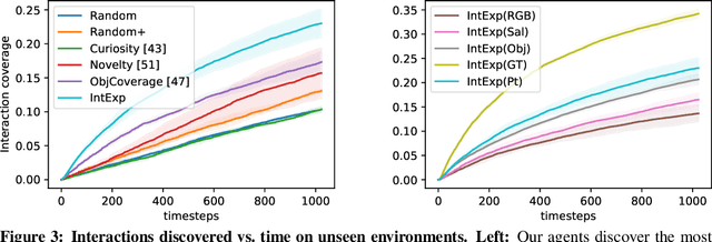 Figure 4 for Learning Affordance Landscapes forInteraction Exploration in 3D Environments
