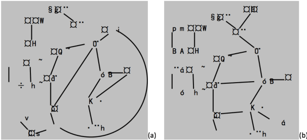 Figure 2 for Flexible Computing Services for Comparisons and Analyses of Classical Chinese Poetry