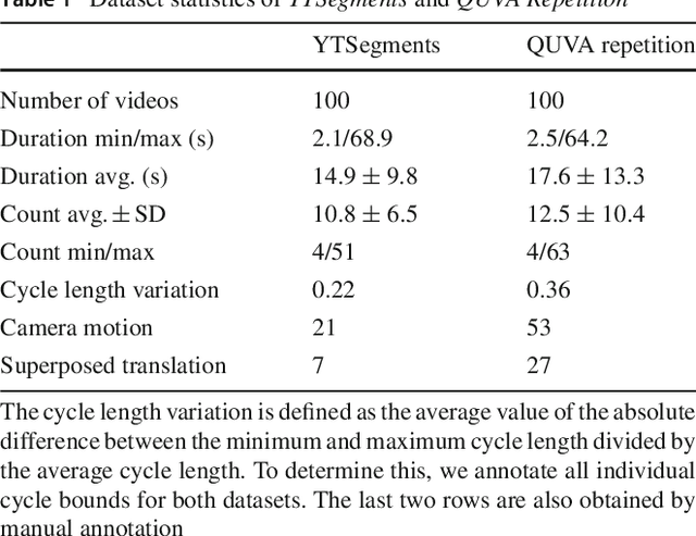 Figure 2 for Repetition Estimation