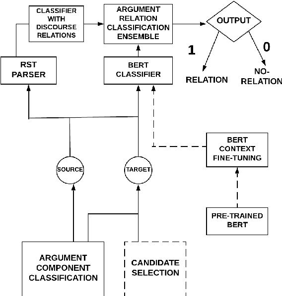 Figure 3 for AMPERSAND: Argument Mining for PERSuAsive oNline Discussions