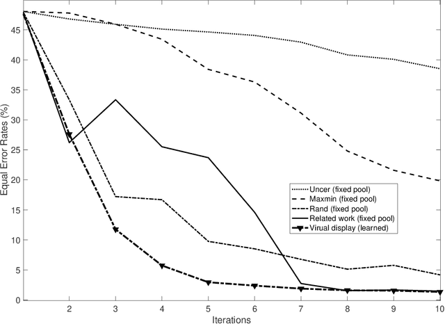 Figure 2 for Frugal Learning of Virtual Exemplars for Label-Efficient Satellite Image Change Detection