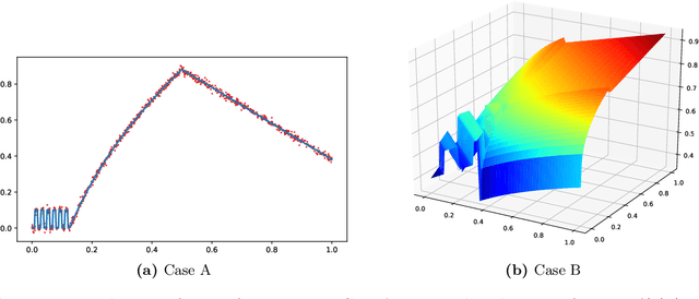 Figure 3 for Local Adaptivity of Gradient Boosting in Histogram Transform Ensemble Learning