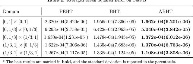 Figure 4 for Local Adaptivity of Gradient Boosting in Histogram Transform Ensemble Learning