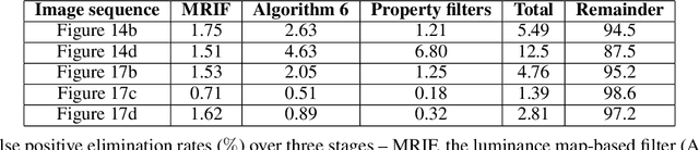 Figure 2 for Resolving gas bubbles ascending in liquid metal from low-SNR neutron radiography images