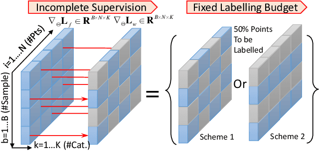 Figure 4 for Weakly Supervised Semantic Point Cloud Segmentation:Towards 10X Fewer Labels