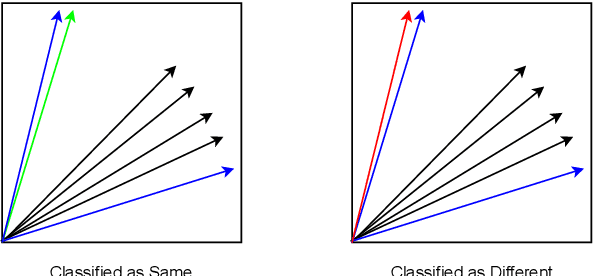 Figure 3 for Conical Classification For Computationally Efficient One-Class Topic Determination