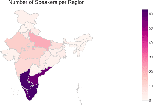 Figure 3 for NISP: A Multi-lingual Multi-accent Dataset for Speaker Profiling