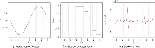 Figure 2 for A Closer Look at Double Backpropagation