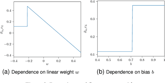 Figure 3 for A Closer Look at Double Backpropagation