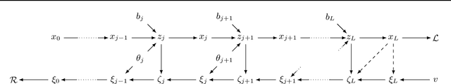 Figure 1 for A Closer Look at Double Backpropagation