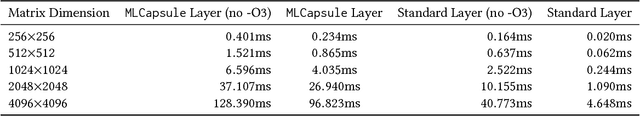 Figure 2 for MLCapsule: Guarded Offline Deployment of Machine Learning as a Service