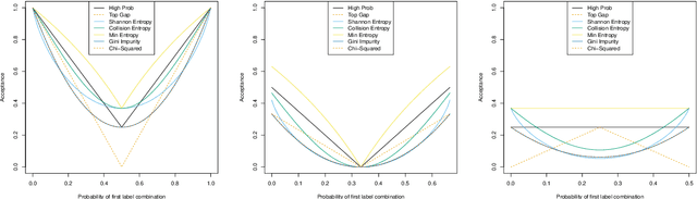 Figure 4 for Estimating Multi-label Accuracy using Labelset Distributions
