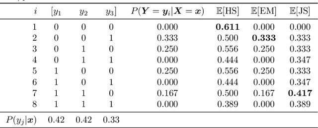 Figure 3 for Estimating Multi-label Accuracy using Labelset Distributions