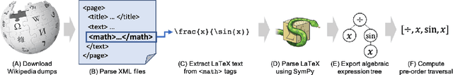 Figure 1 for Distilling Wikipedia mathematical knowledge into neural network models