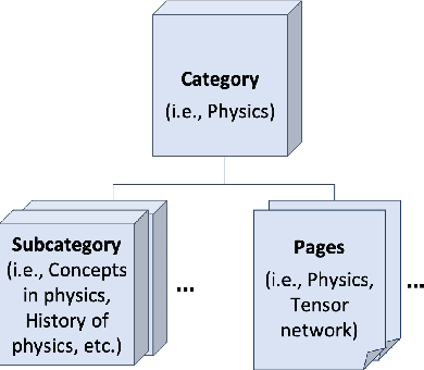 Figure 3 for Distilling Wikipedia mathematical knowledge into neural network models