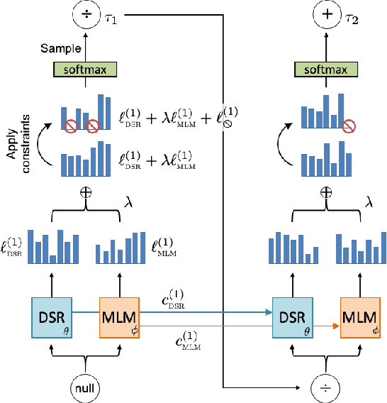 Figure 4 for Distilling Wikipedia mathematical knowledge into neural network models