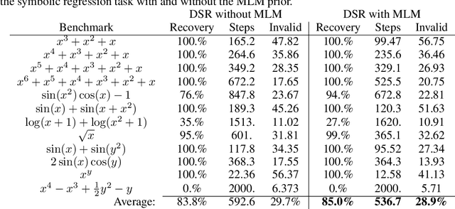 Figure 2 for Distilling Wikipedia mathematical knowledge into neural network models