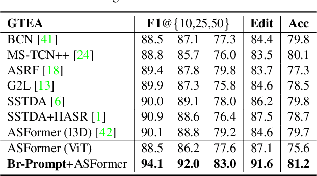 Figure 2 for Bridge-Prompt: Towards Ordinal Action Understanding in Instructional Videos