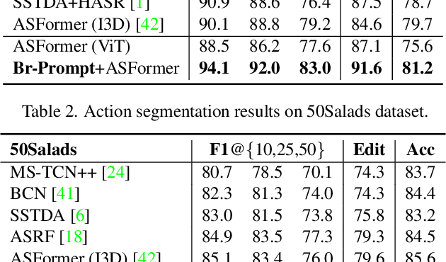 Figure 4 for Bridge-Prompt: Towards Ordinal Action Understanding in Instructional Videos