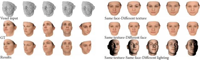 Figure 4 for RenderNet: A deep convolutional network for differentiable rendering from 3D shapes