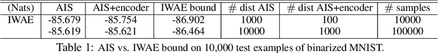 Figure 1 for On the Quantitative Analysis of Decoder-Based Generative Models