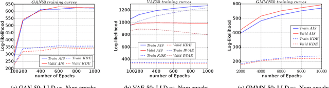 Figure 4 for On the Quantitative Analysis of Decoder-Based Generative Models