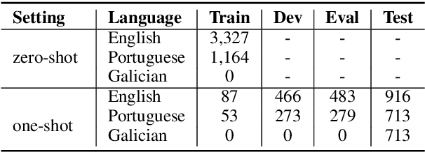 Figure 1 for OCHADAI at SemEval-2022 Task 2: Adversarial Training for Multilingual Idiomaticity Detection