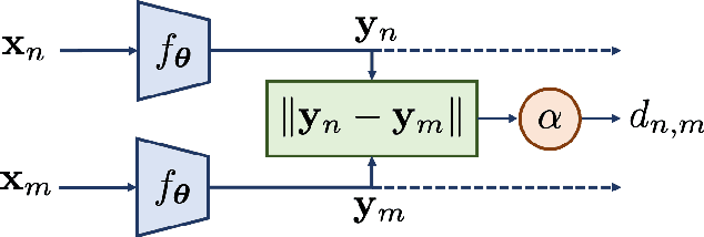 Figure 1 for Siamese Neural Networks for Wireless Positioning and Channel Charting