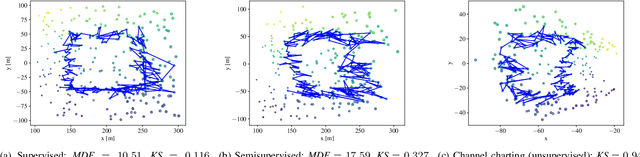 Figure 4 for Siamese Neural Networks for Wireless Positioning and Channel Charting