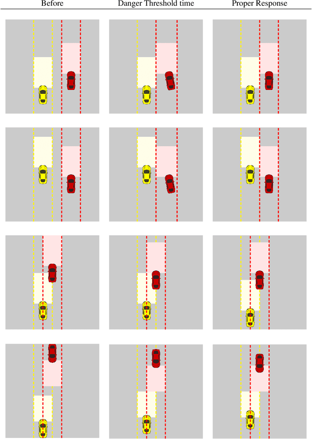 Figure 3 for On a Formal Model of Safe and Scalable Self-driving Cars