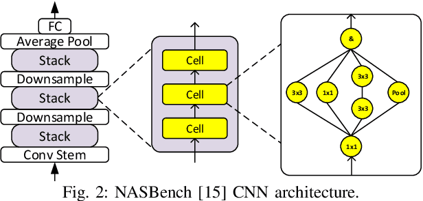 Figure 2 for Best of Both Worlds: AutoML Codesign of a CNN and its Hardware Accelerator