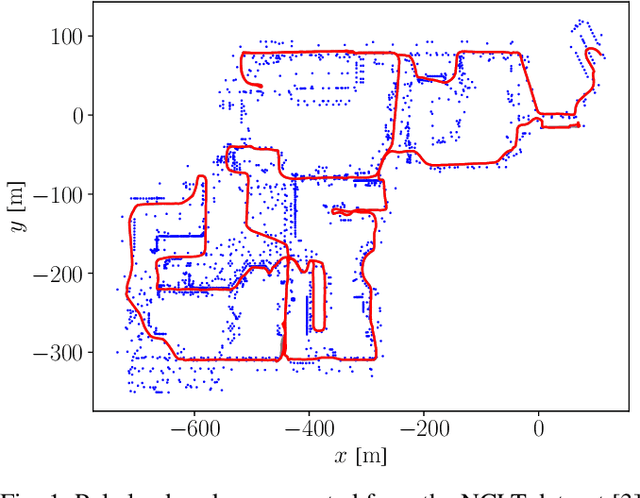 Figure 1 for Long-Term Urban Vehicle Localization Using Pole Landmarks Extracted from 3-D Lidar Scans