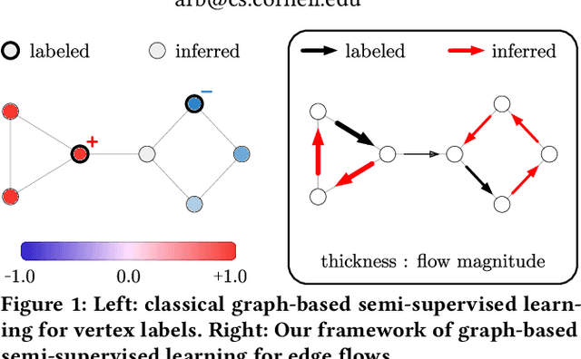 Figure 1 for Graph-based Semi-Supervised & Active Learning for Edge Flows