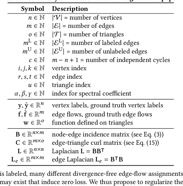 Figure 2 for Graph-based Semi-Supervised & Active Learning for Edge Flows