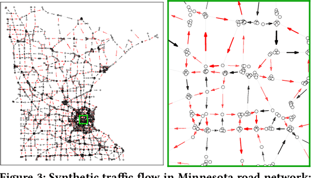 Figure 4 for Graph-based Semi-Supervised & Active Learning for Edge Flows