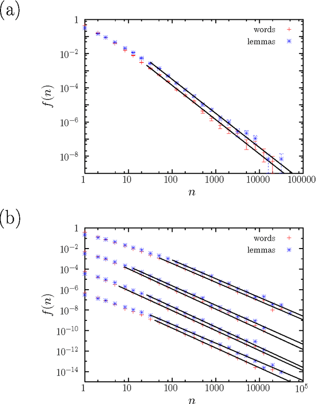 Figure 1 for Zipf's law for word frequencies: word forms versus lemmas in long texts