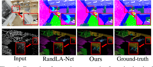 Figure 1 for Semantic Segmentation for Real Point Cloud Scenes via Bilateral Augmentation and Adaptive Fusion