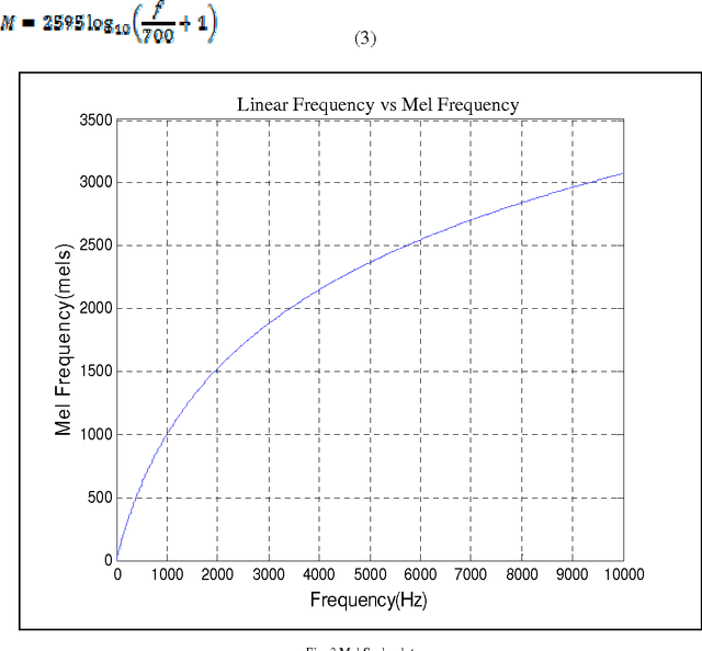 Figure 3 for Speech Enhancement Using Pitch Detection Approach For Noisy Environment