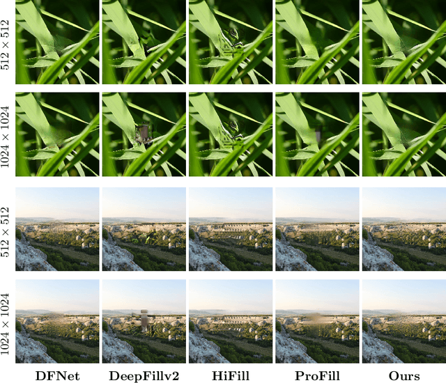 Figure 1 for Deep Two-Stage High-Resolution Image Inpainting