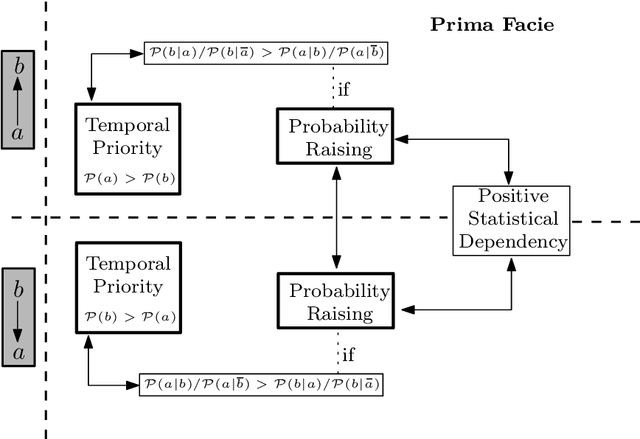 Figure 3 for A Model of Selective Advantage for the Efficient Inference of Cancer Clonal Evolution