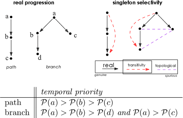 Figure 4 for A Model of Selective Advantage for the Efficient Inference of Cancer Clonal Evolution