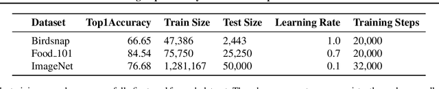 Figure 2 for Evaluating Feature Importance Estimates