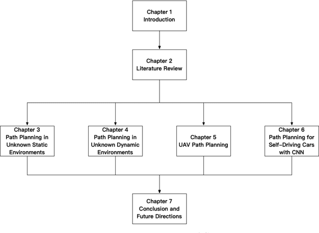 Figure 1 for AI based Algorithms of Path Planning, Navigation and Control for Mobile Ground Robots and UAVs