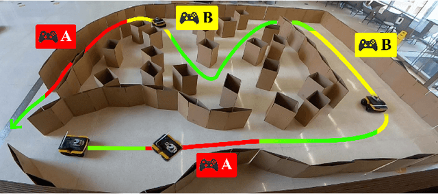 Figure 1 for APPLI: Adaptive Planner Parameter Learning From Interventions