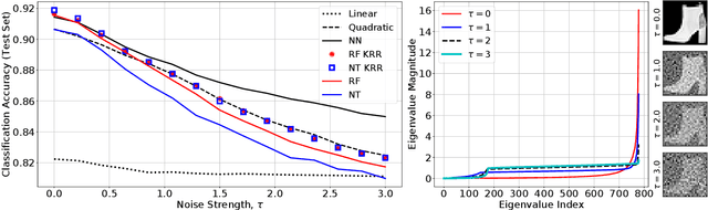 Figure 1 for When Do Neural Networks Outperform Kernel Methods?