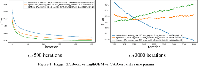 Figure 1 for Why every GBDT speed benchmark is wrong