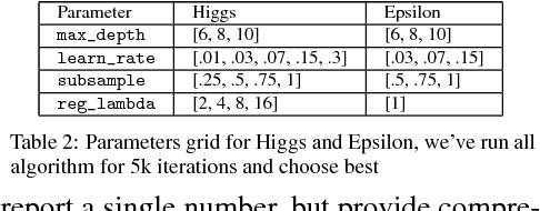 Figure 3 for Why every GBDT speed benchmark is wrong